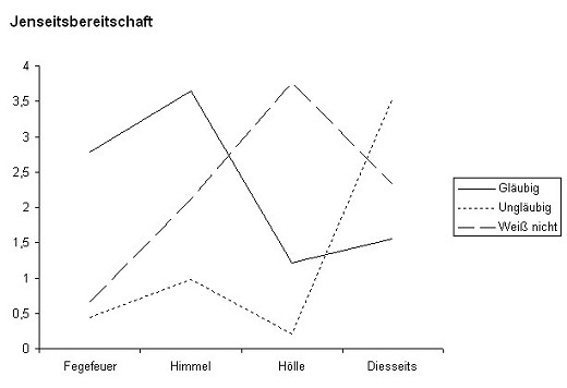 Diagramm_02_(c)_Kay_Sokolowsky
